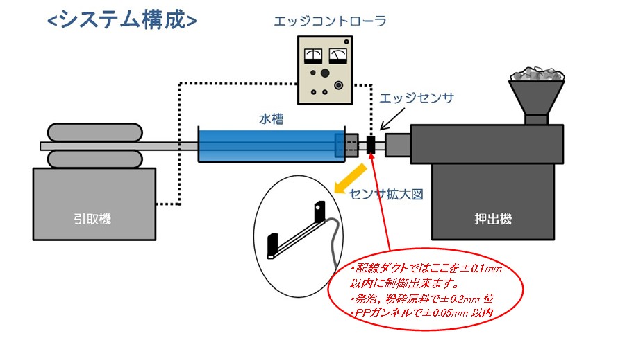 ※gifイメージはサムネイル化できません