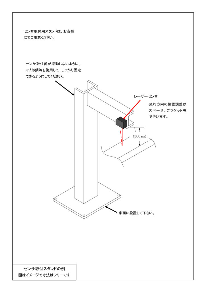 レーザーセンサ設置例
