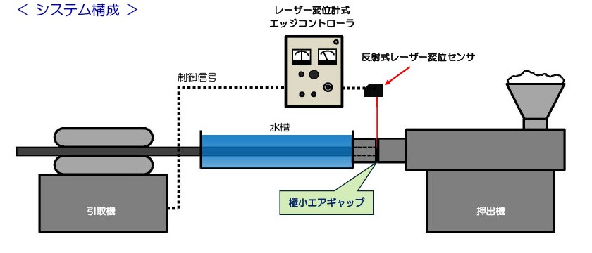 レーザー変位計式エッジコントローラ設置例イメージ図