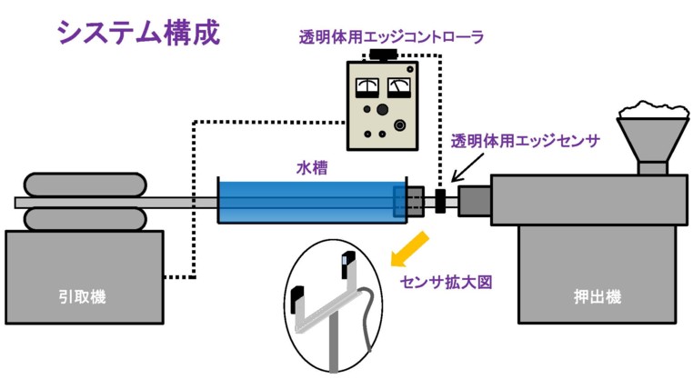 透明体用エッジコントローラ設置例イメージ